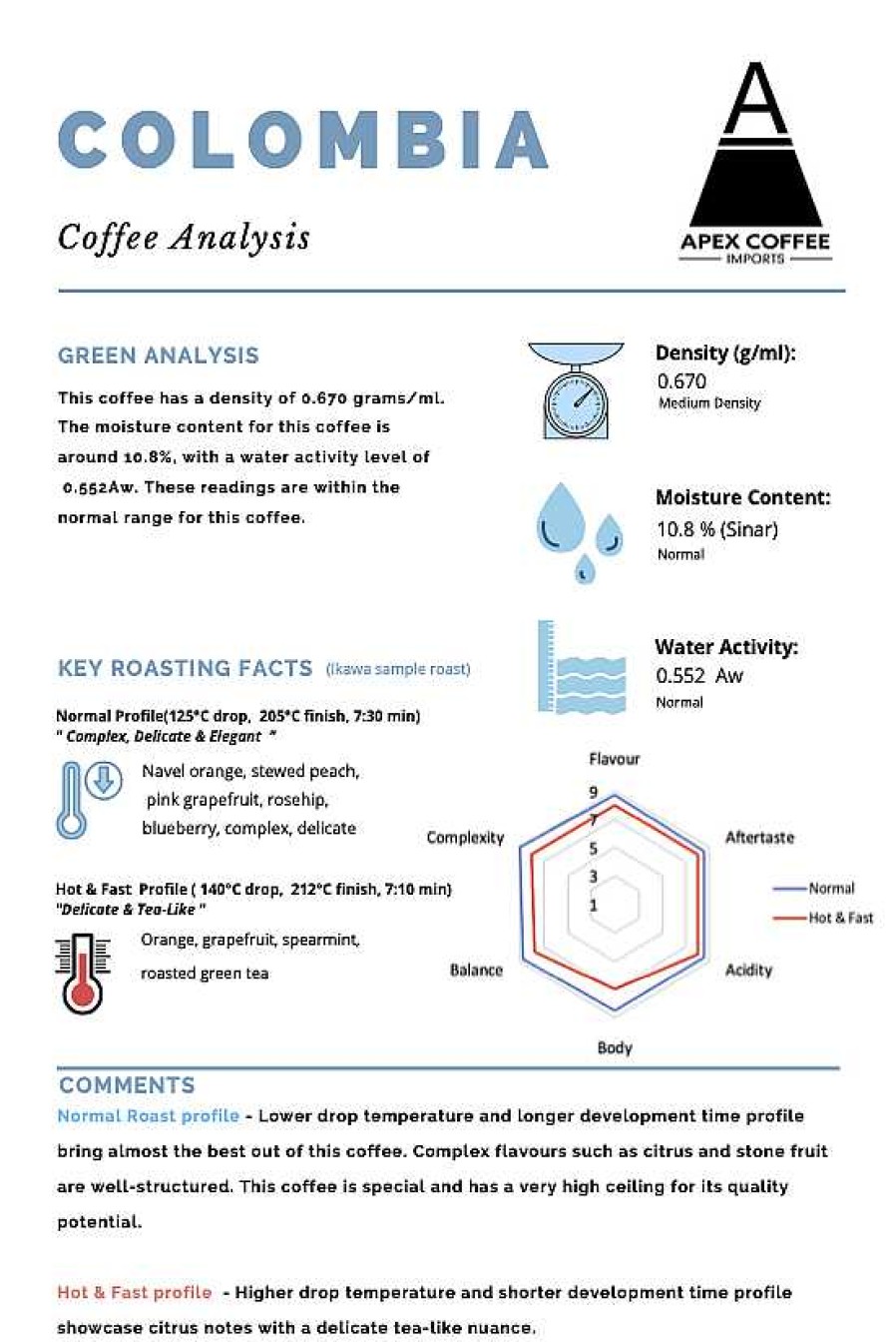 Coffee & Tea Apex Coffee Imports | Green Coffee - Francy Castillo Guerrero Geisha, Colombia (200G)