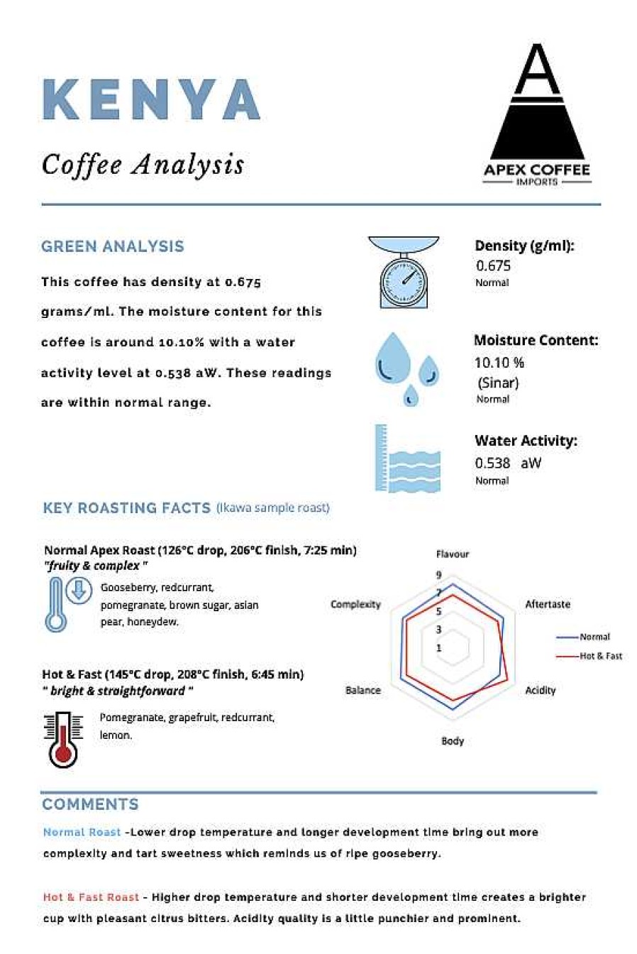 Coffee & Tea Apex Coffee Imports | Green Coffee - Baragwi Kianjiru Aa: Double Washed, Kenya